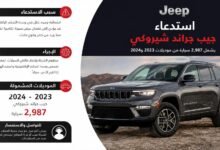 استدعاء جيب جراند شيروكي يشمل 2,987 سيارة من موديلات 2023 و2024